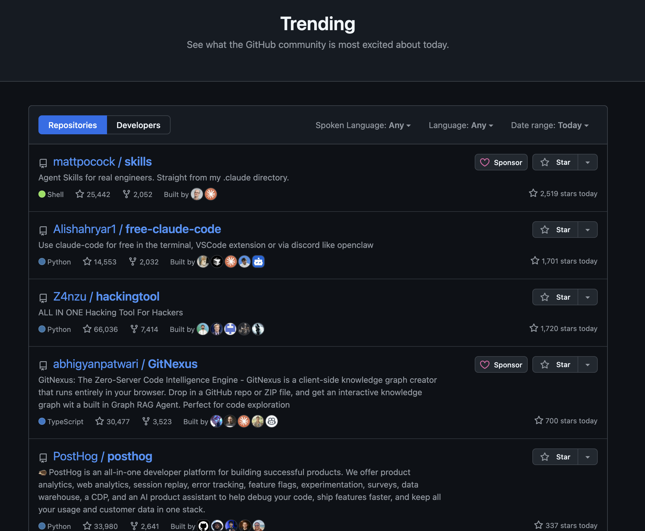 Trending projects