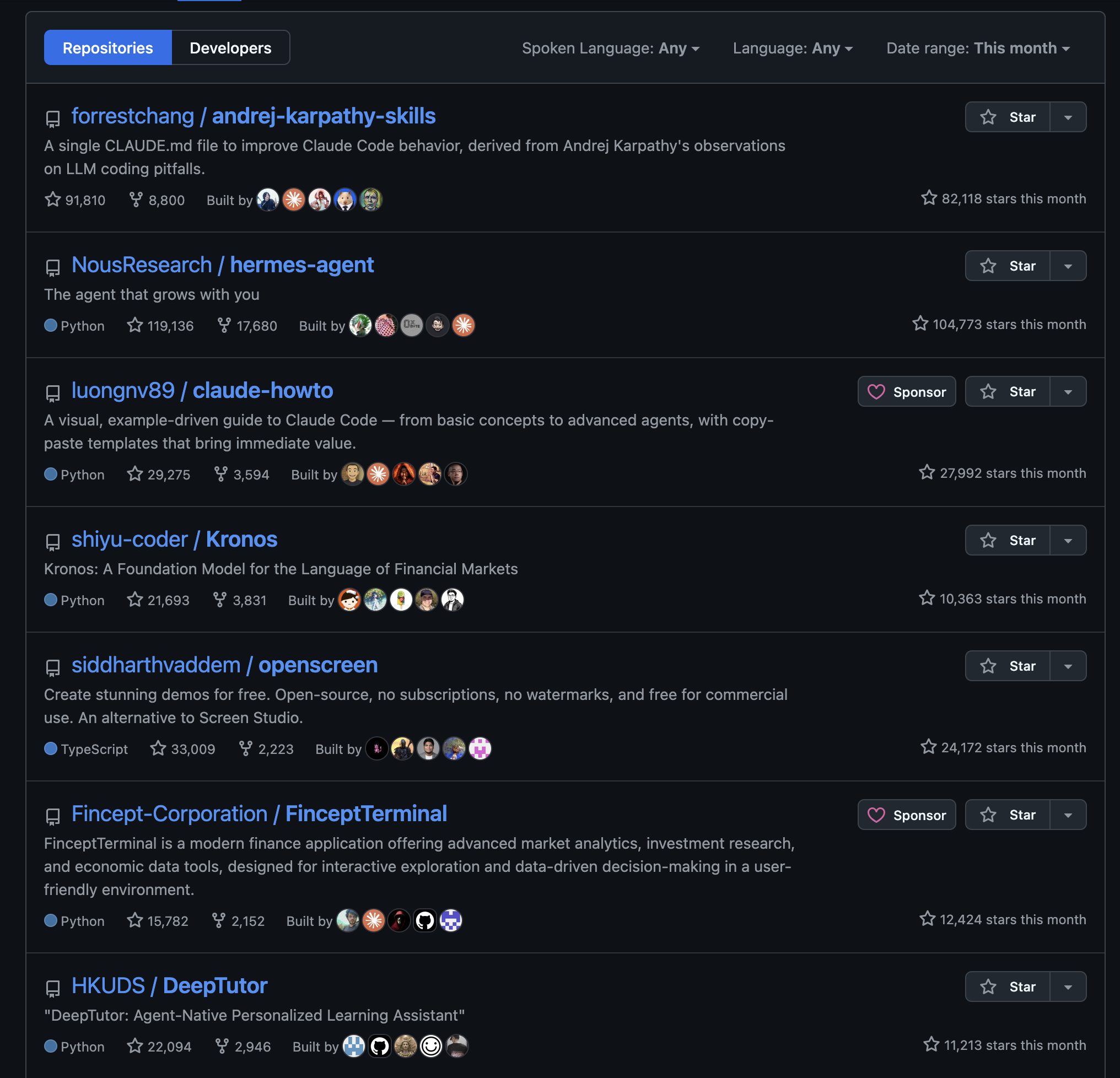 Trending projects of last month